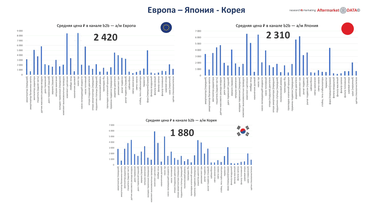 Структура вторичного рынка запчастей 2021 AGORA MIMS Automechanika.  Аналитика на chita.win-sto.ru