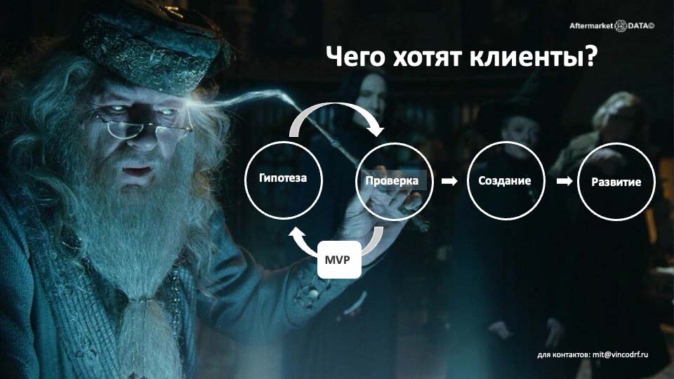 О стратегии проСТО. Аналитика на chita.win-sto.ru