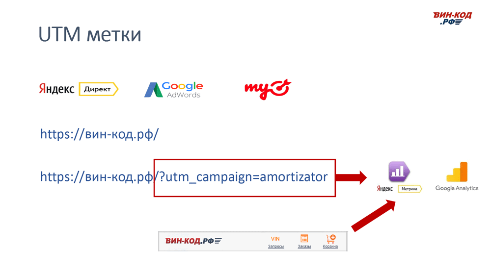 UTM метка позволяет отследить рекламный канал компанию поисковый запрос в Чите
